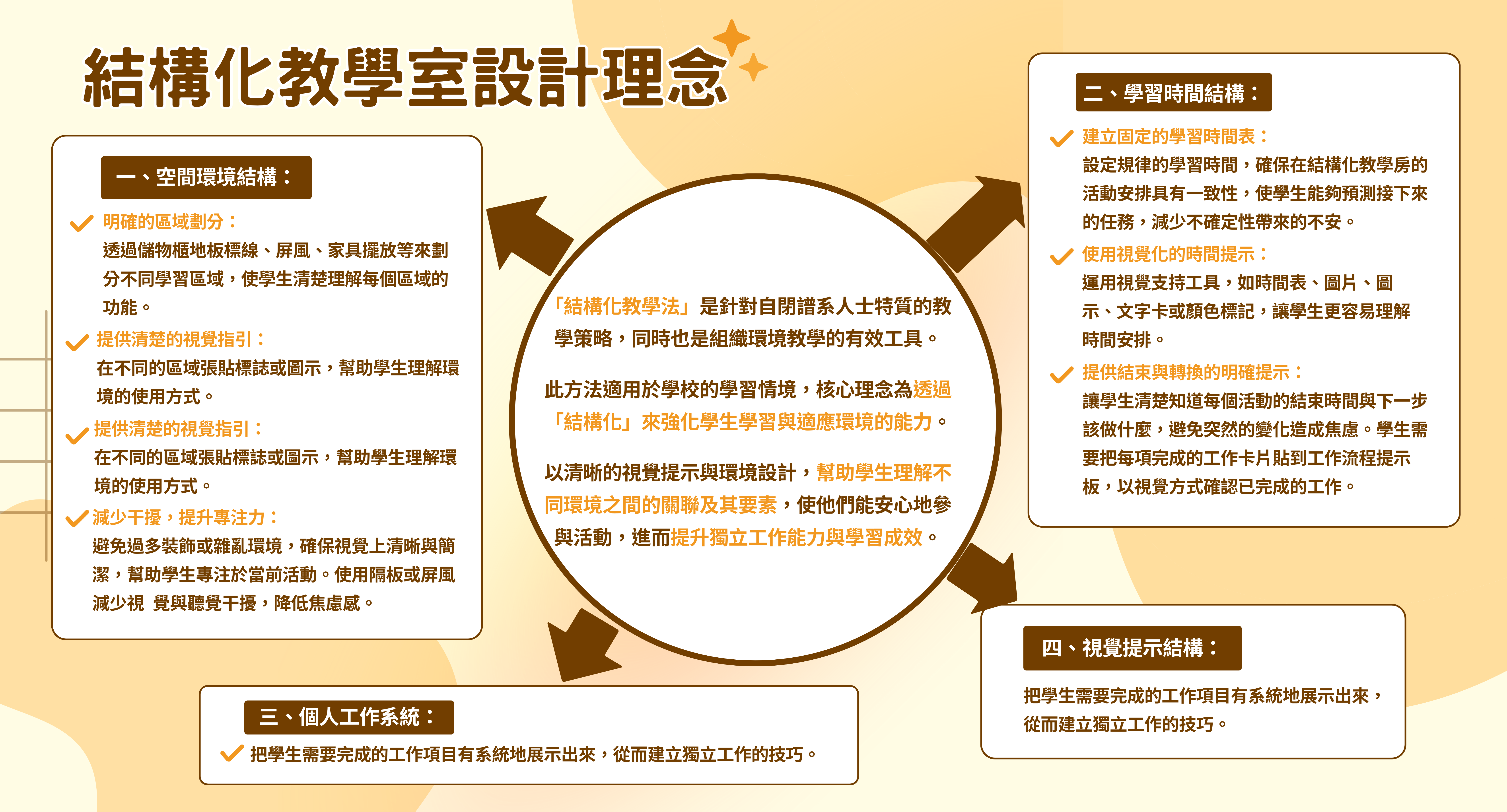 結構化教學相片